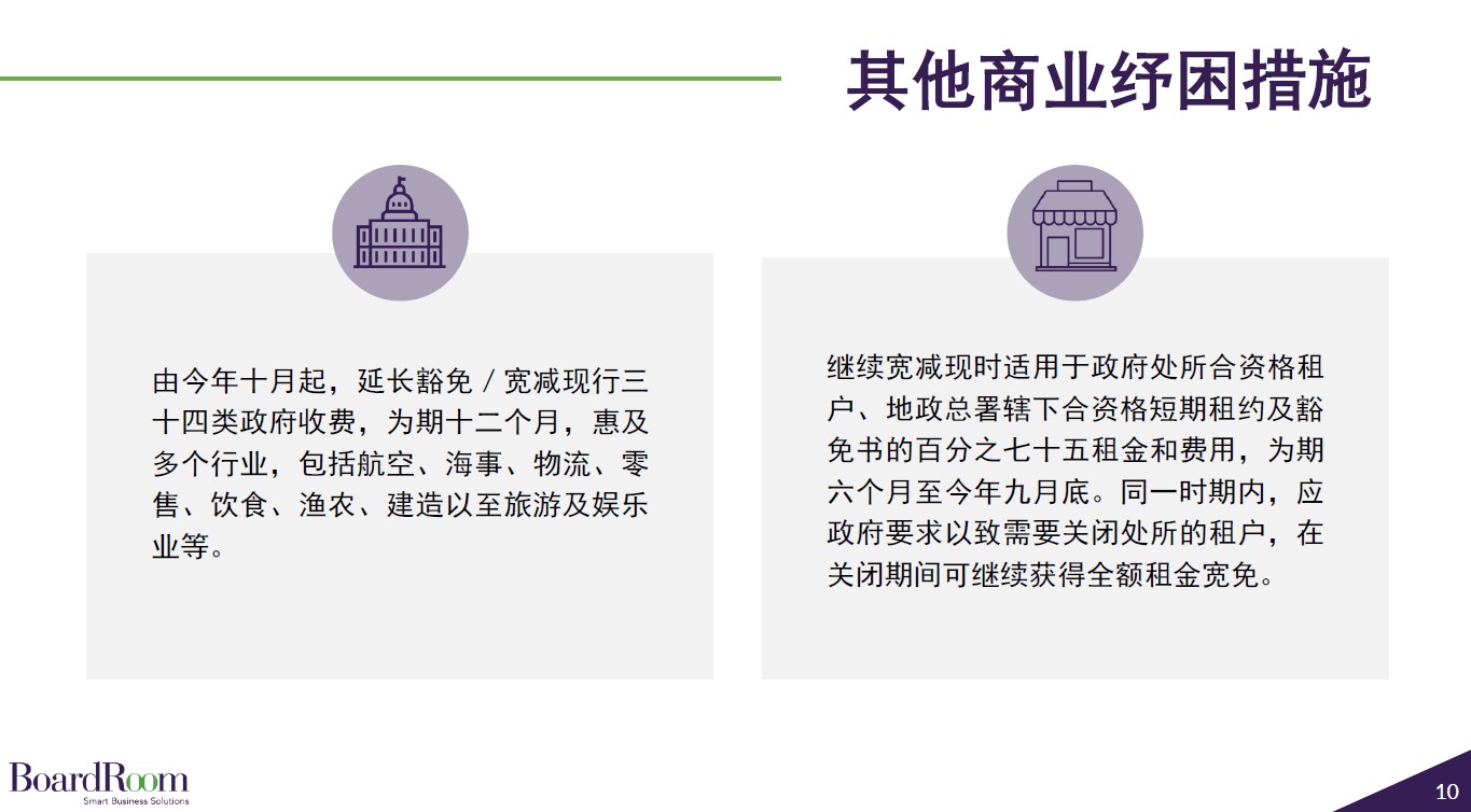 其他商业纾困措施 其他商业纾困措施