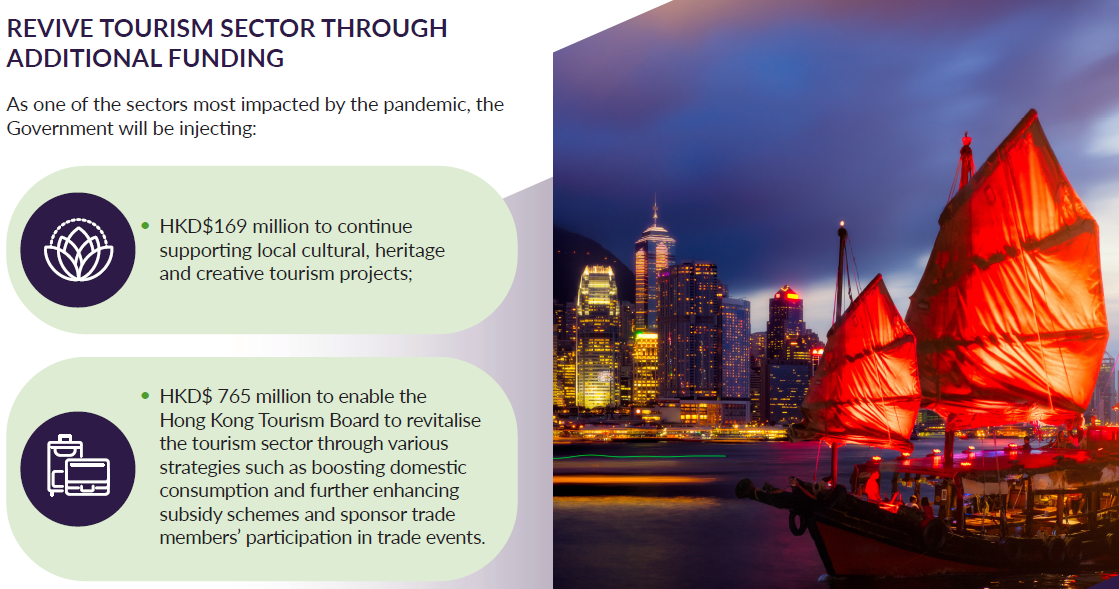 Hong Kong Budget 2021 - Long-Term Measures