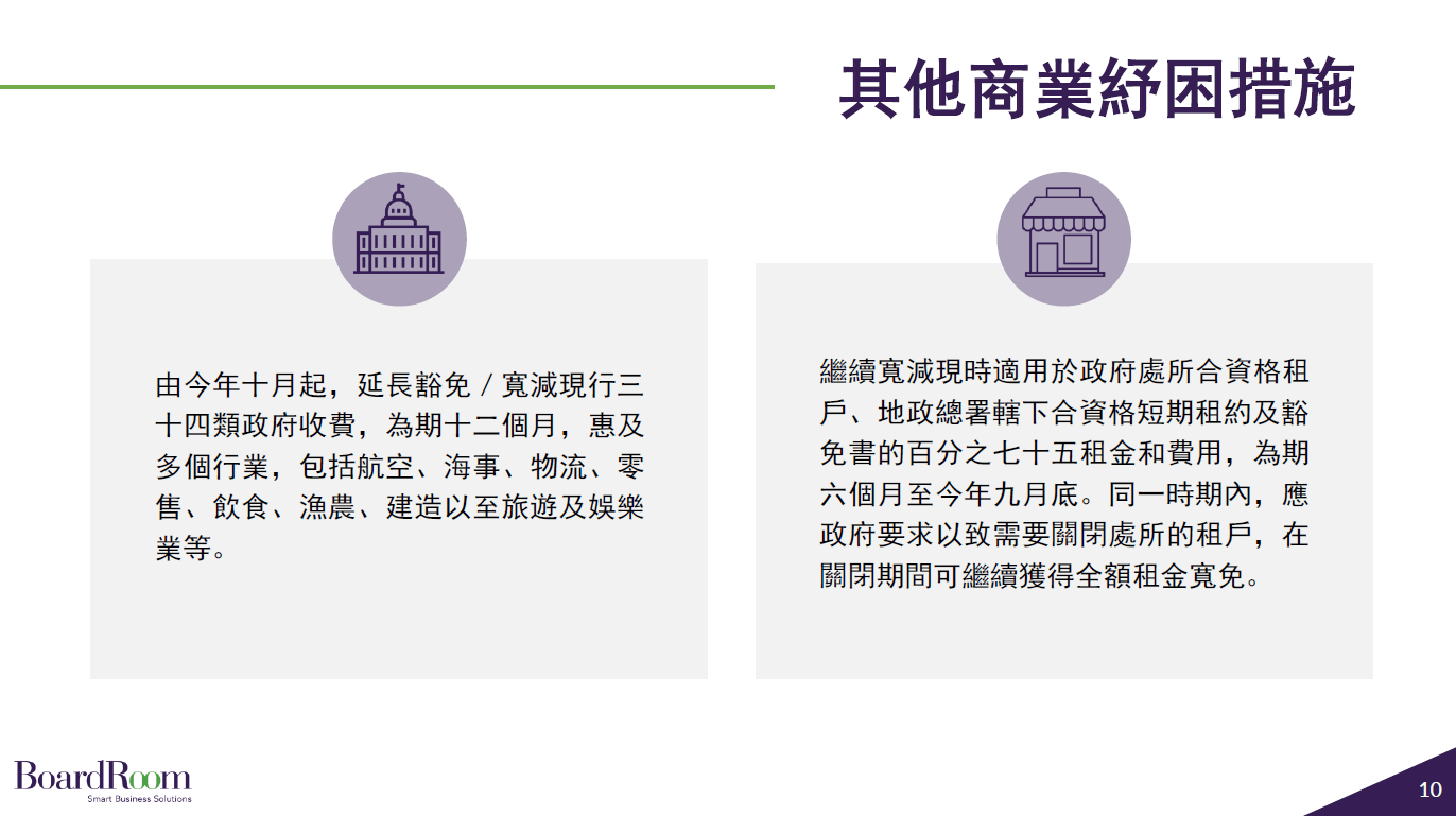 其他商業紓困措施