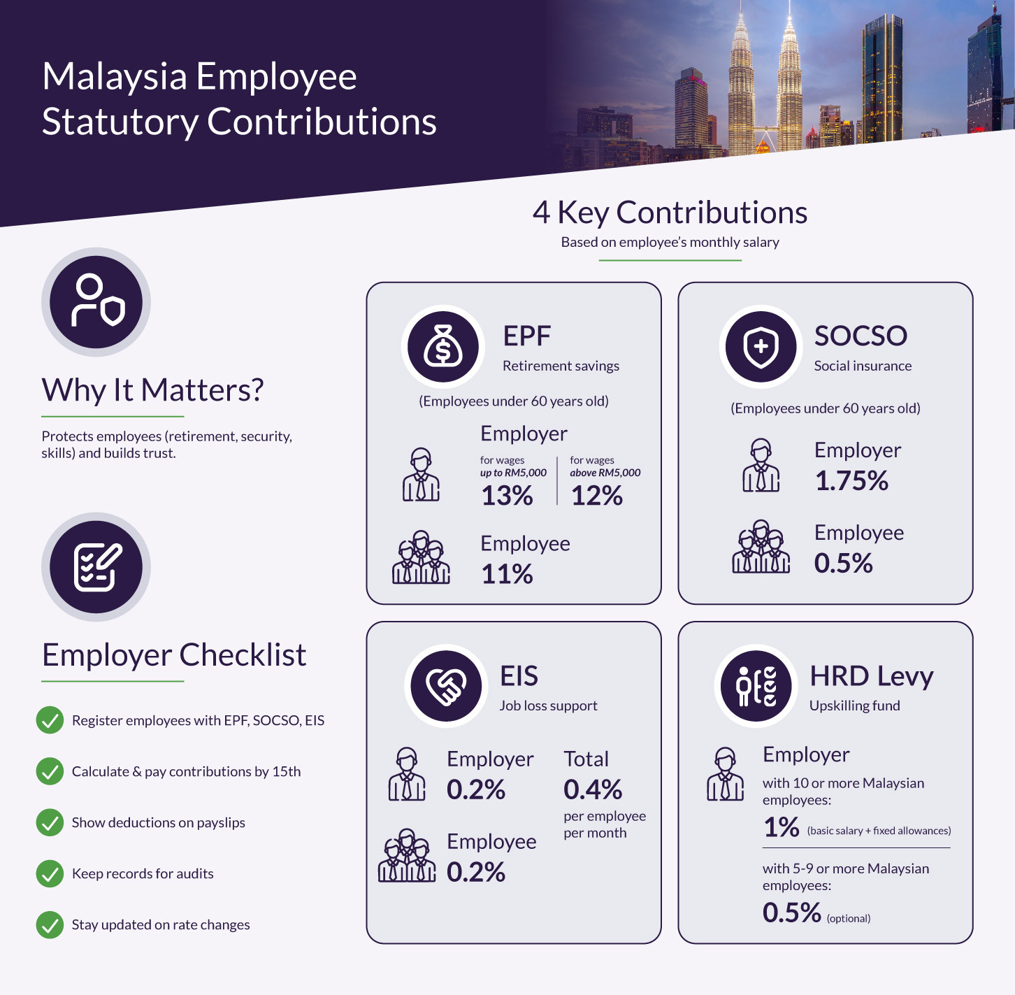 BR x FP_ MY Infographic _ FP Revised_ v3