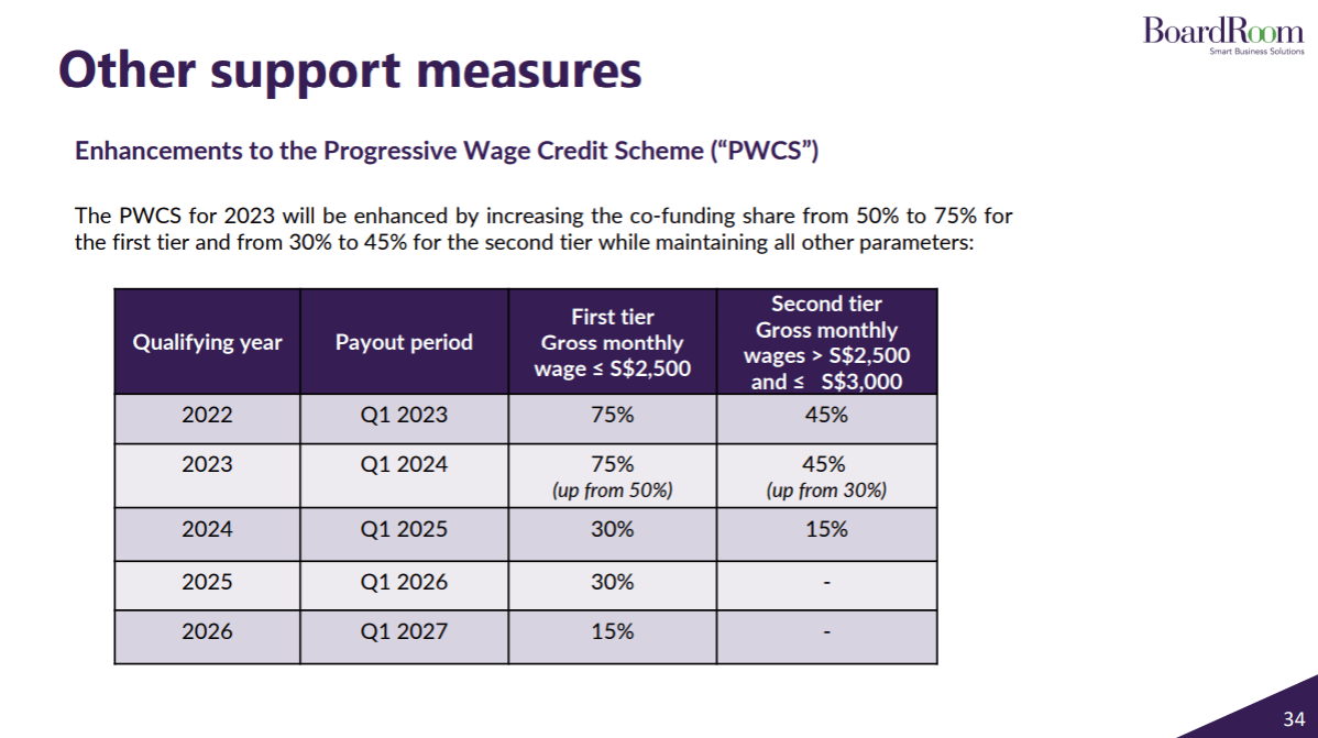 Enhancements to the Progressive Wage Credit Scheme (“PWCS”) Enhancements to the Progressive Wage Credit Scheme (“PWCS”)