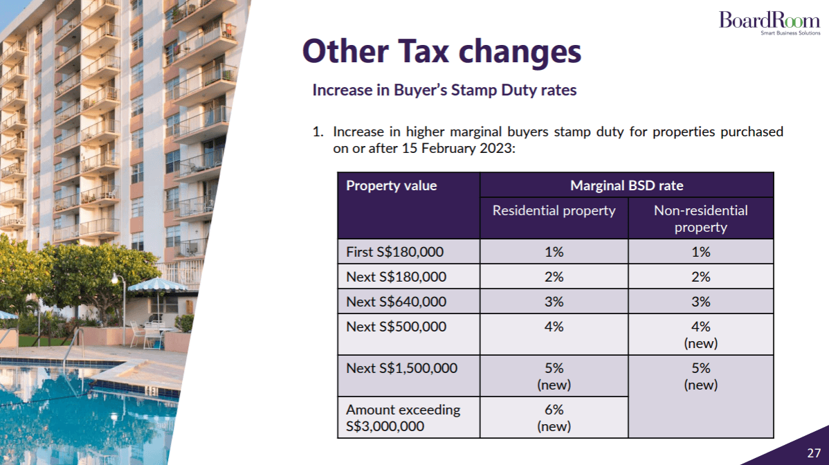 Increase in Buyer’s Stamp Duty rates Increase in Buyer’s Stamp Duty rates